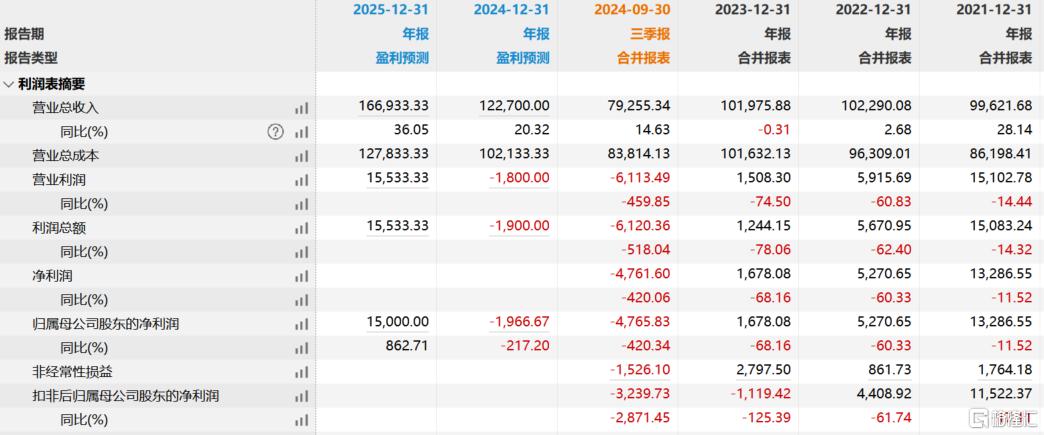 兽药价格狂飙13.8%，回盛生物上演"咸鱼翻身"，能撑多久？