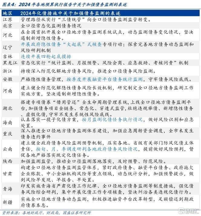 国盛固收：从各地预算报告看化债