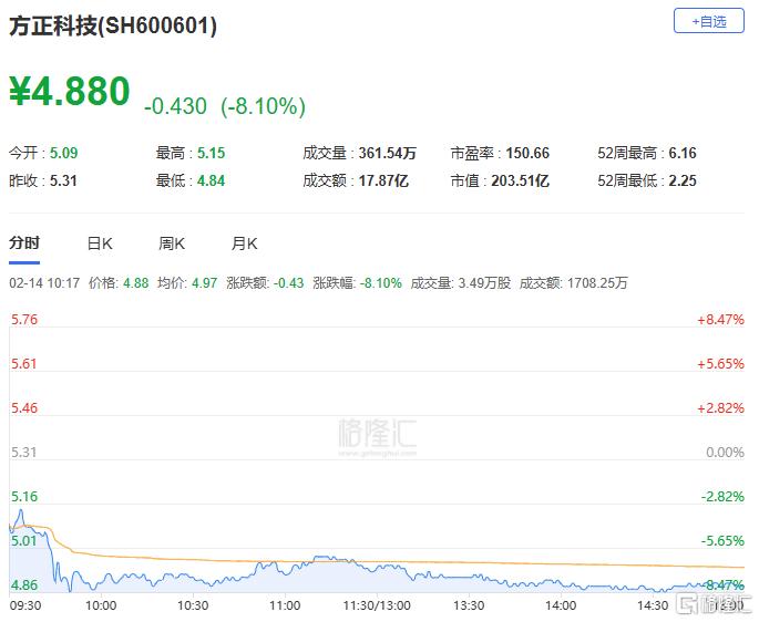 A股收评：主要指数飘红！AI医疗概念股 “狂飙”，地产股走低