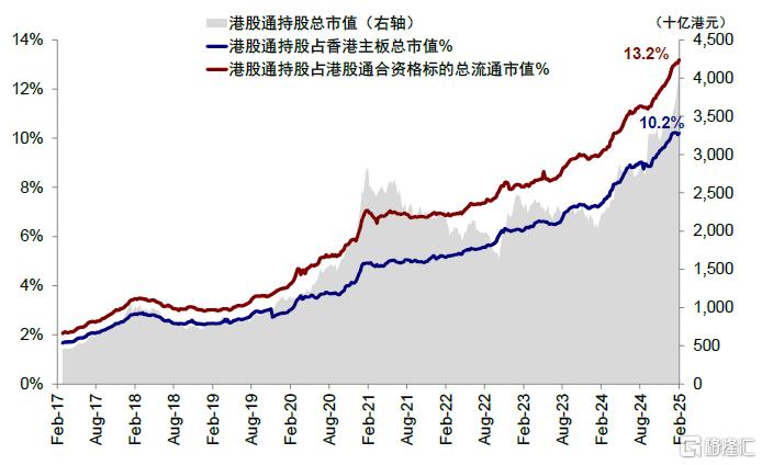 情绪驱动的典型结构性“牛市”