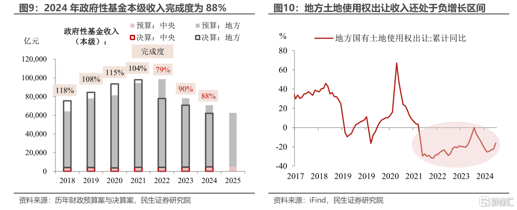 今年预算案的“新鲜事”
