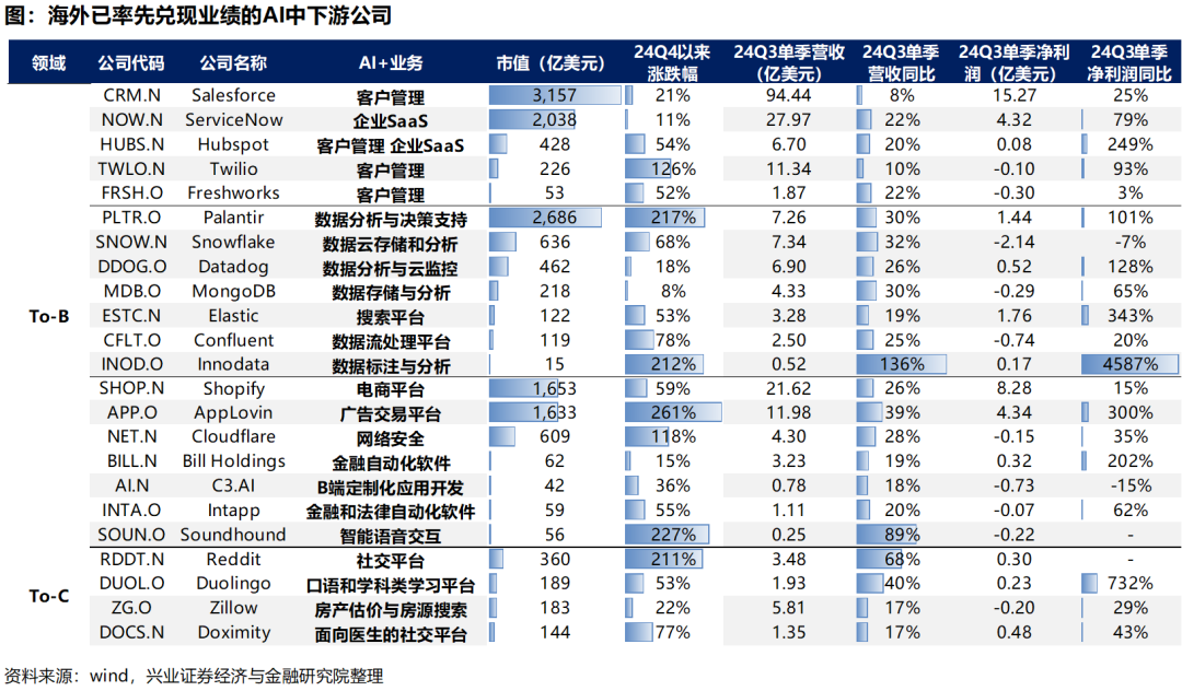 海外AI行情对A股有何映射？