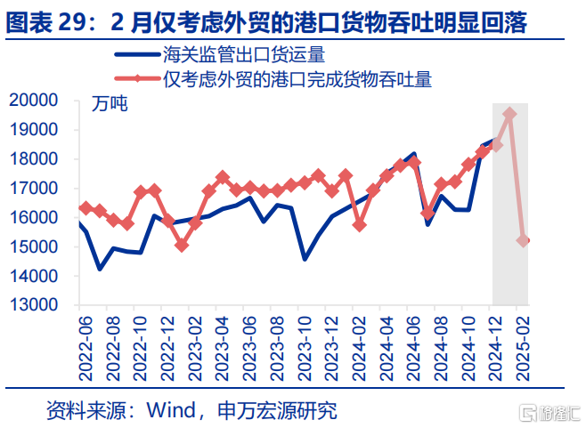 关税“谜团”下的政策突围？