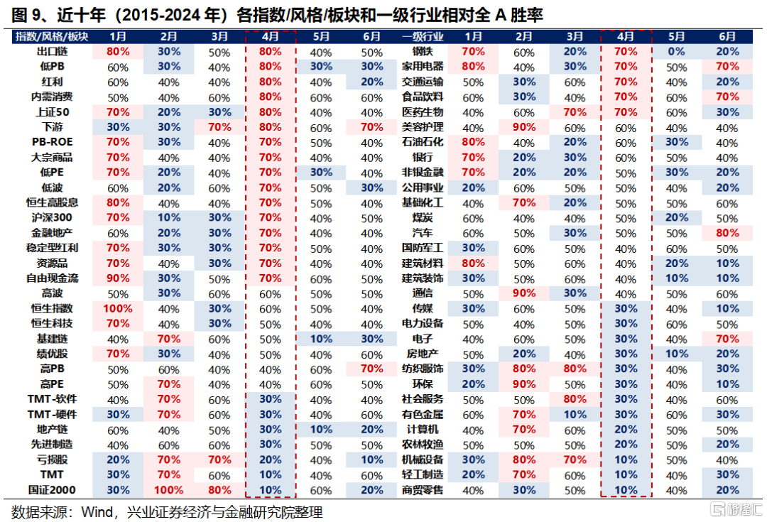 近期快速轮动背后隐藏的“暗线”