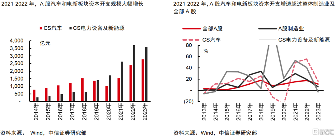 AI革命如何影响中国经济？