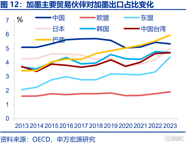 贸易战新变数：被低估的加墨关税