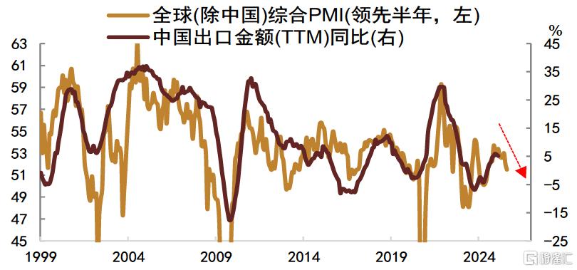 为何今年债市仍有望延续牛市？