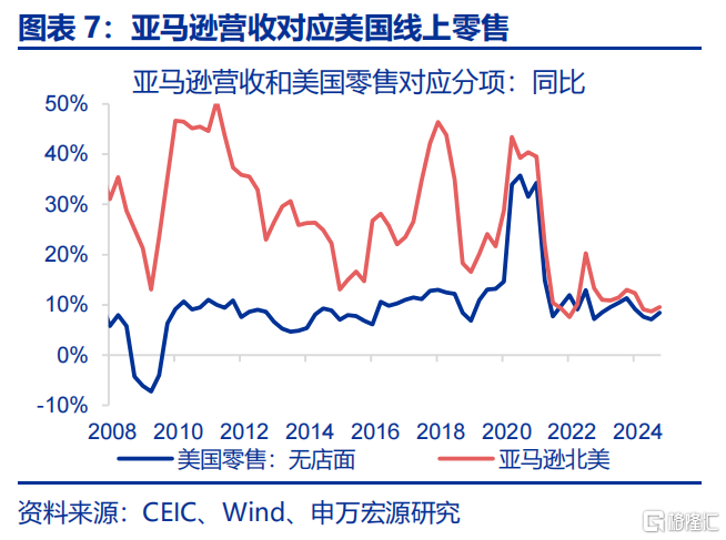 美国经济：滞胀还是衰退？