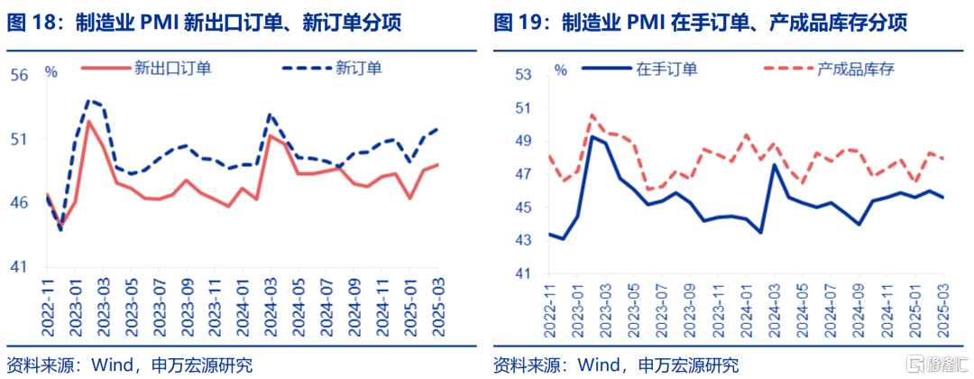 如何理解PMI与EPMI背离？