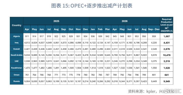 3月油价走势前瞻：OPEC+试探性增产，后续关注俄乌停火进展