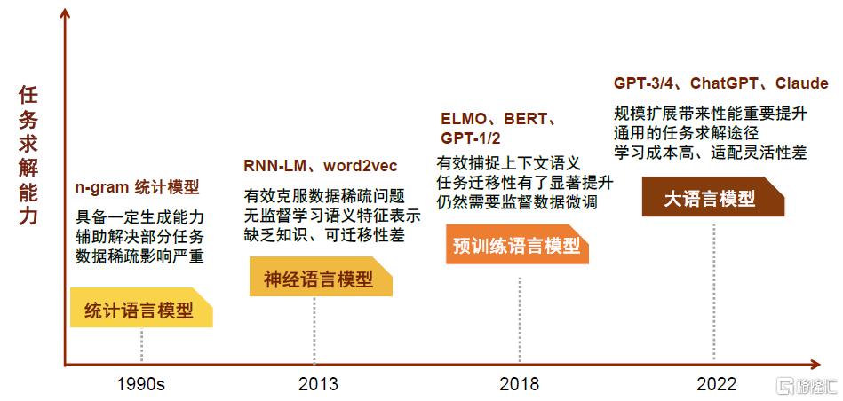 AI进化论：DeepSeek横空出世，各行业智能化发展展望