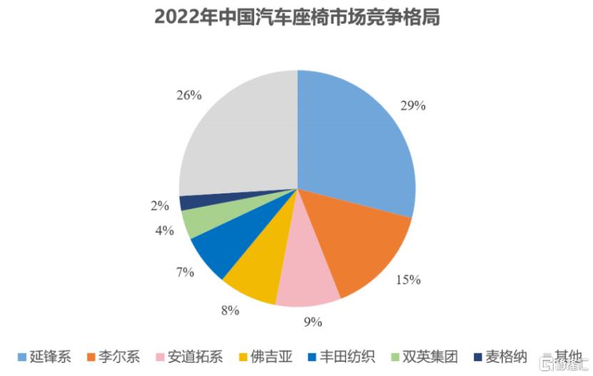 广西双英集团冲击IPO，年入20亿，依赖大客户上汽集团