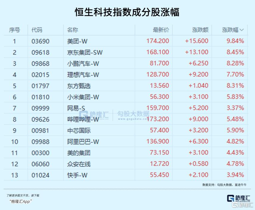 尾盘暴拉！旗手终于入场？