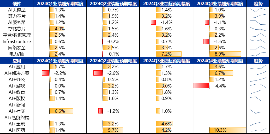 DeepSeek加速美股AI软硬件分化，哪些领域业绩更具亮点？