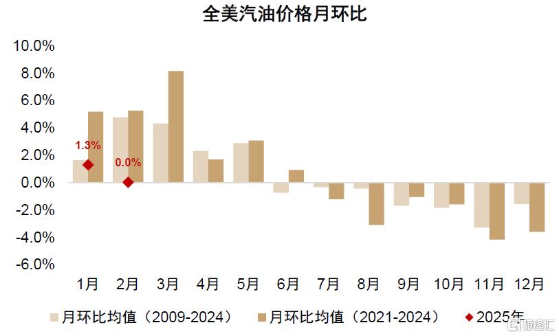 如何交易美国衰退叙事？低配美股与商品