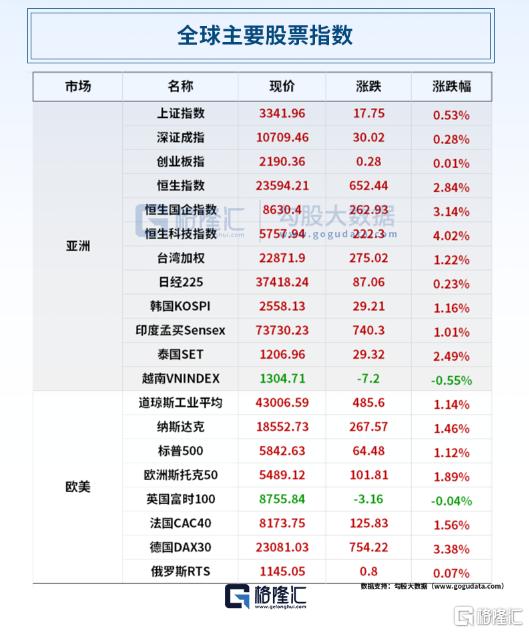 早报 (03.06）| 深夜暴涨！中国资产，集体拉升！特朗普：“给其一个月的关税豁免”；李嘉诚拟228亿美元卖掉巴拿马等港口