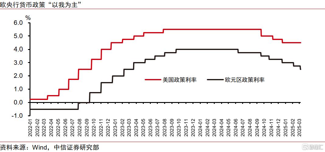 欧股上涨能否持续？如何交易？
