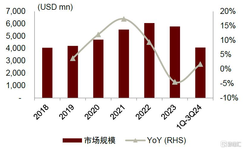 AI进化论：AI重构资本开支，国产云侧硬件景气上行
