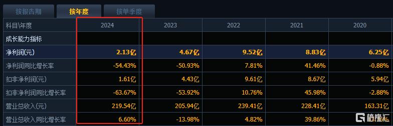 余承东曝光Pura新机？华为海思概念“躁动”，大牛股飙停！
