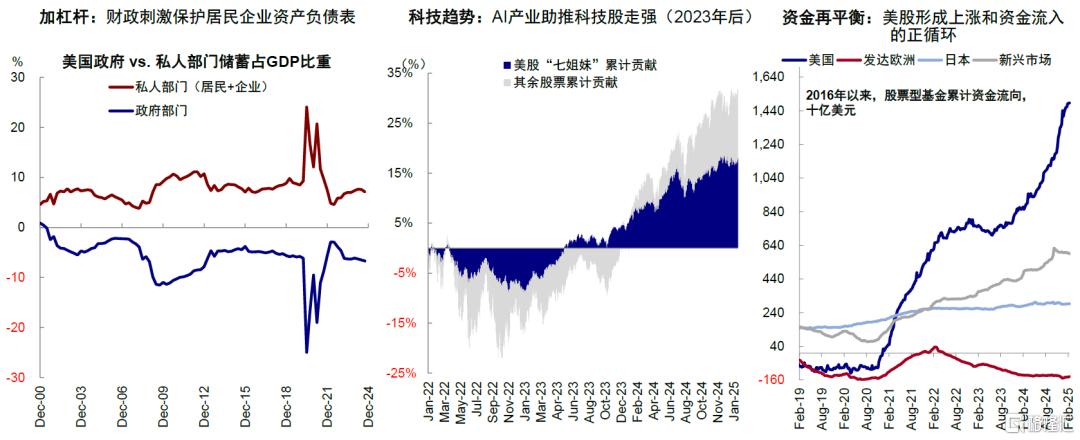 中金：美国增长走弱的“真相”
