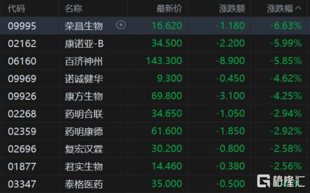 港股收评：恒指大跌1.85%，南下资金爆买抄底！有色金属股走高
