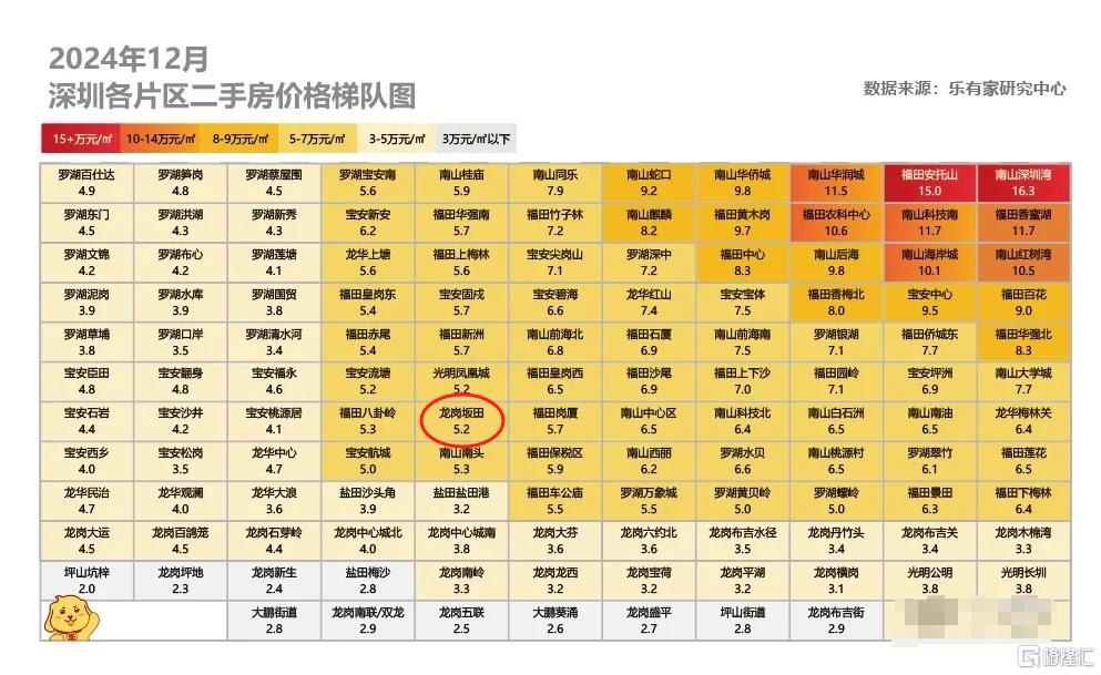 库存告急？一大片新房正崛起