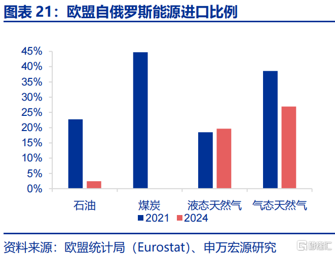 欧洲经济的“困局”与“破局”