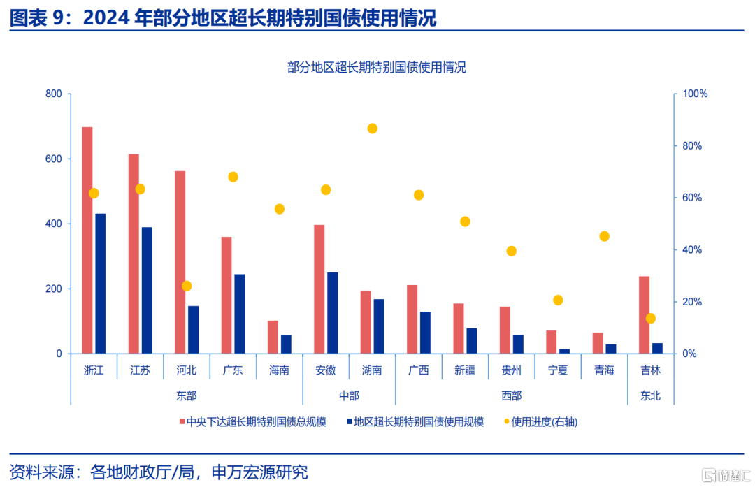 解码地方“财政账”