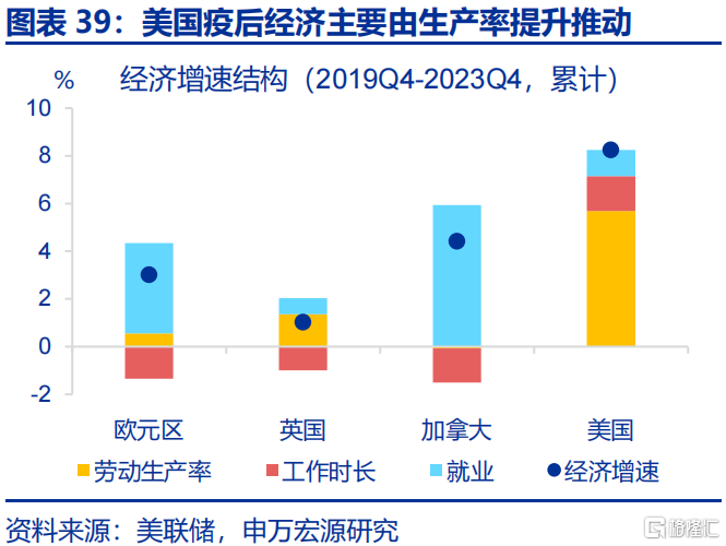欧洲经济的“困局”与“破局”
