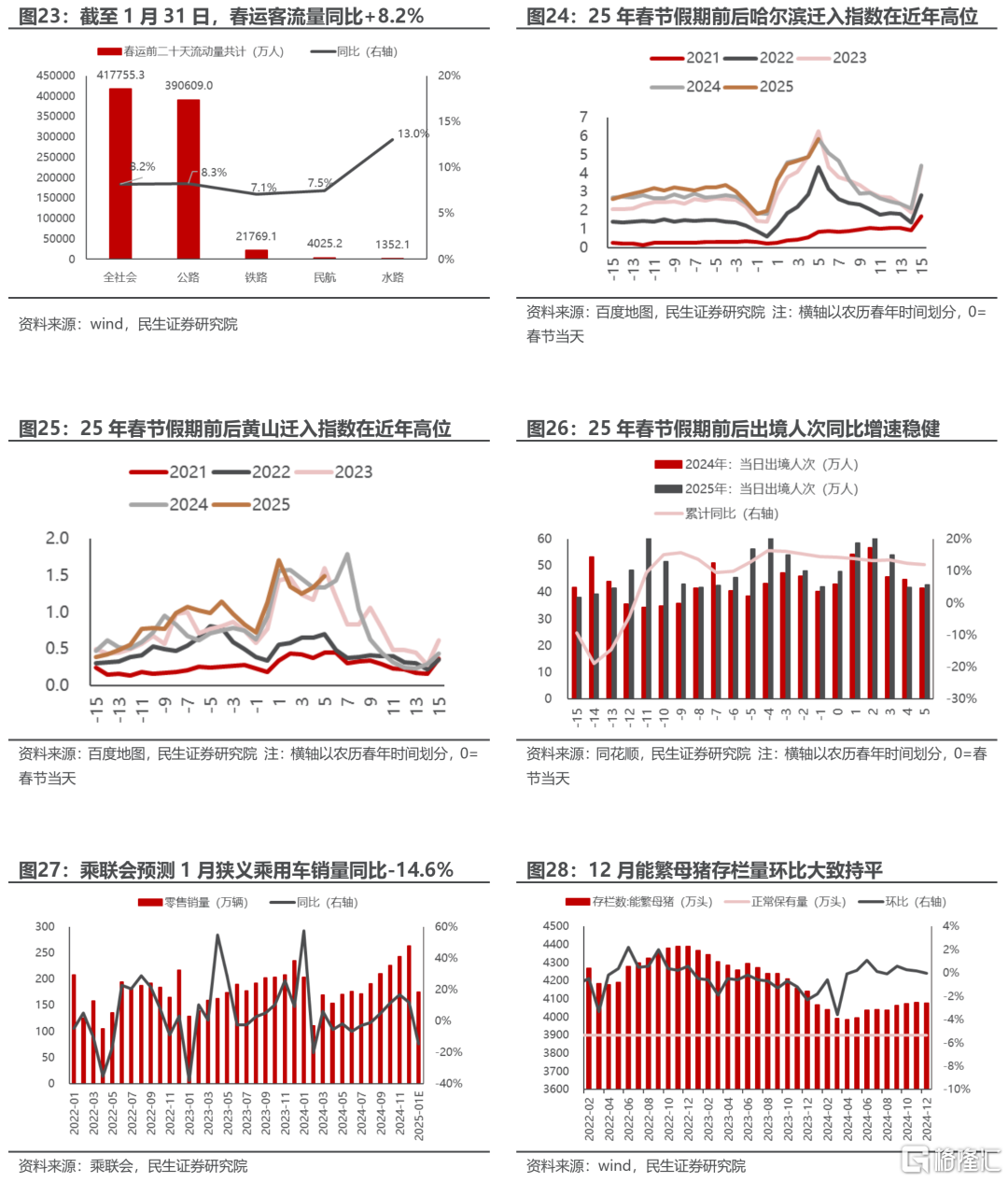 1月行业信息跟踪：用电量增速回落、跑输工增的原因拆析
