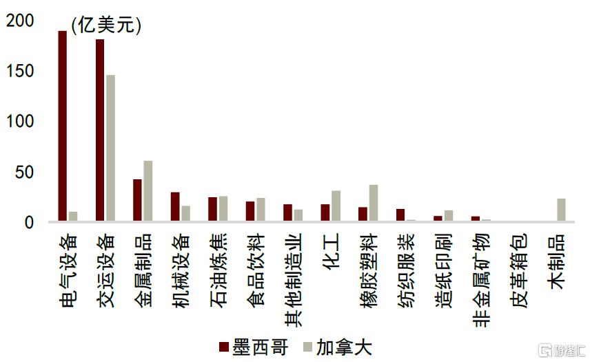 中金：从产业链看美国关税的影响