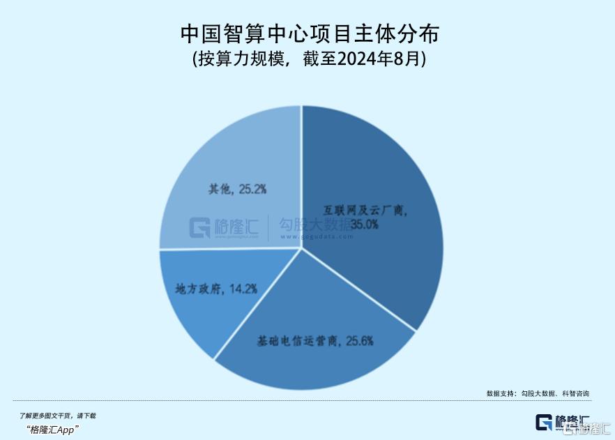 最高暴涨8倍！DeepSeek拯救了算力股