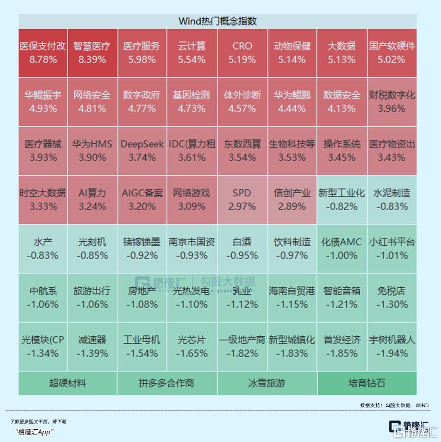 AI医疗，火爆出圈！
