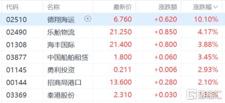 港股收评：三大指数齐挫，恒科指跌超2%，高铁基建股走低