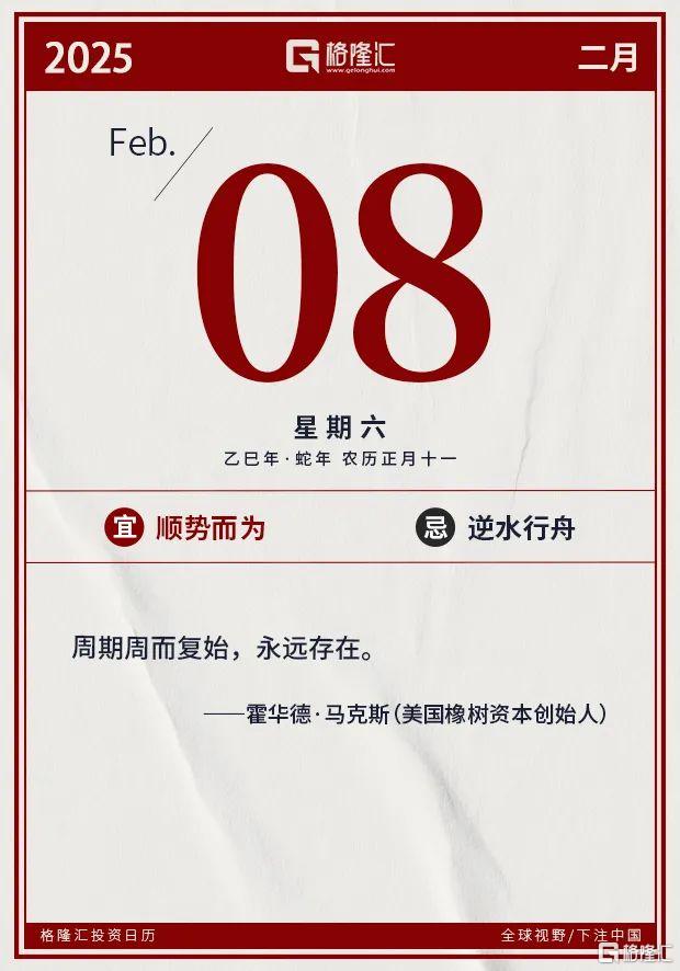 早报 (02.08）| 特朗普关税再升级！影响所有人？1月非农喜忧参半，美股惨遭 “血洗”；《哪吒2》登顶全球影史