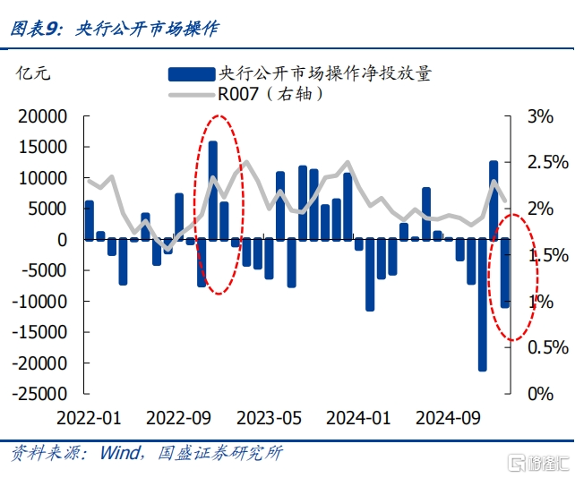当前债市与2022年赎回潮有何异同？
