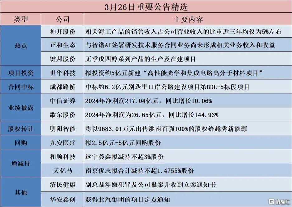 早报 (03.27）| 至暗时刻！25%关税重锤砸向汽车业；通义千问Qwen2.5-Omni深夜炸场；张一鸣登顶中国首富