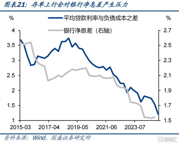 银行负债缺口的压力和冲击