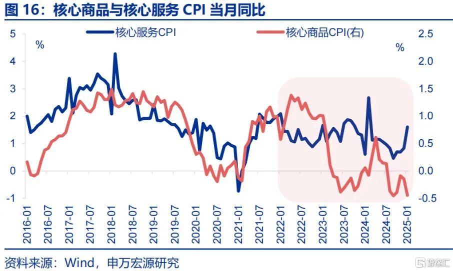 《哪吒2》之后，下一个消费风口何在？