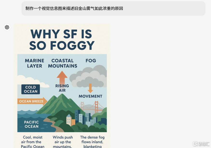 OpenAI最强“生图神器”亮相！更精准、更丰富、更实用，而且免费