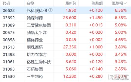 港股收评：三大指数齐跌！半导体股低迷，黄金股逆势走强