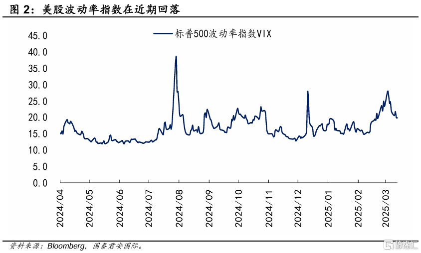 鲍威尔“鸽声”唱响美股反弹？