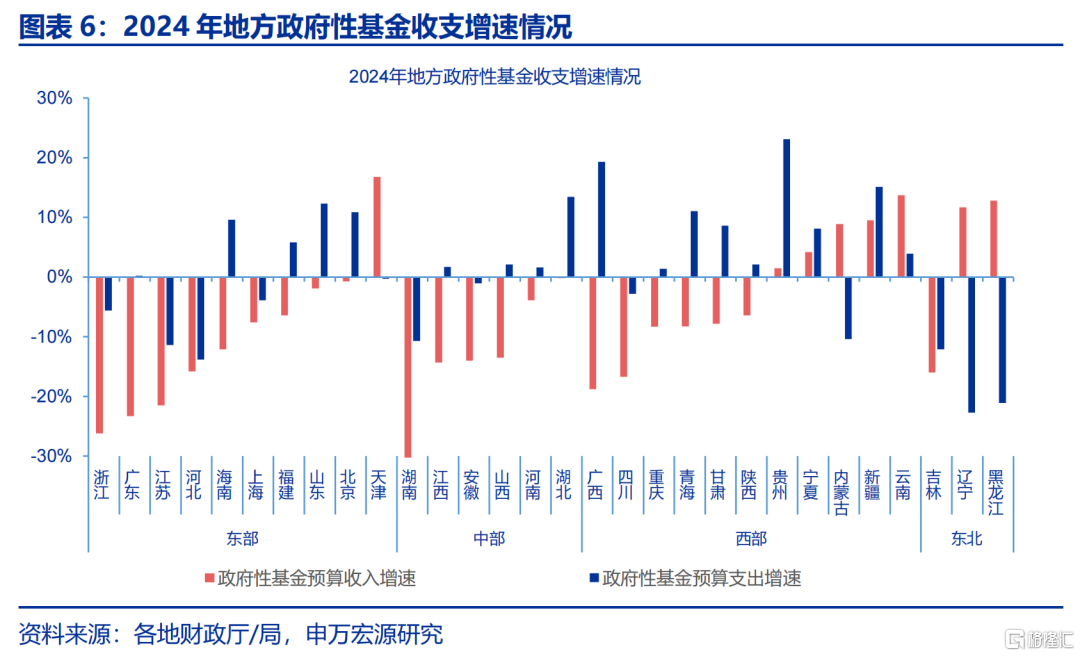 解码地方“财政账”