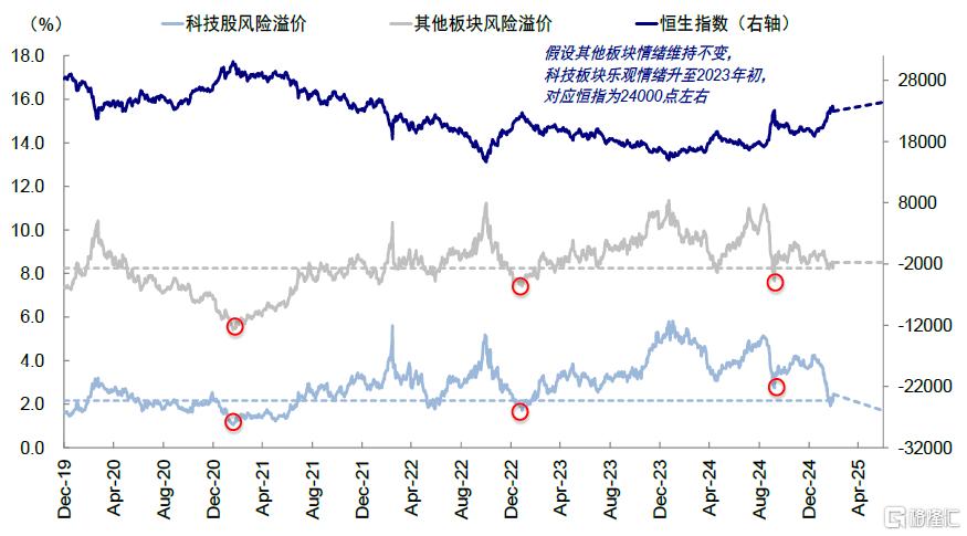 中国资产重估到哪一步了？