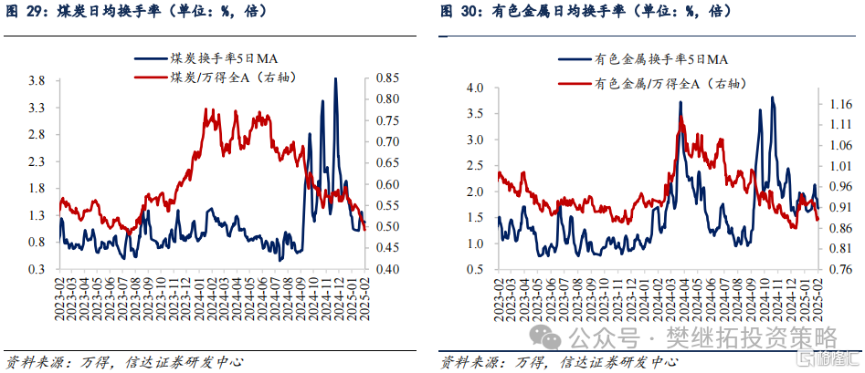 信达策略：港股走强代表机构资金活跃，热点可能会扩散