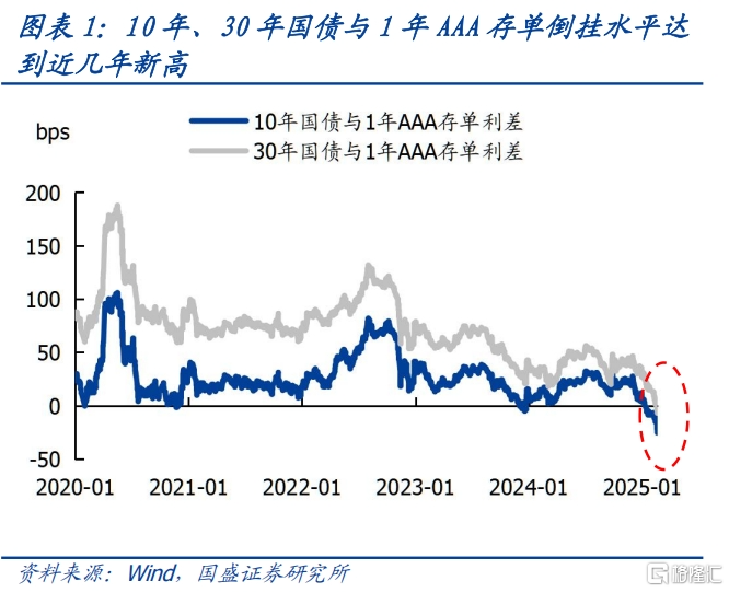 债市大幅波动，如何抵御？