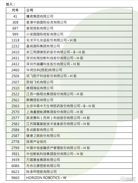 恒指季检结果公布！恒指成分股不变，海伦司等41股遭剔除恒生综合指数