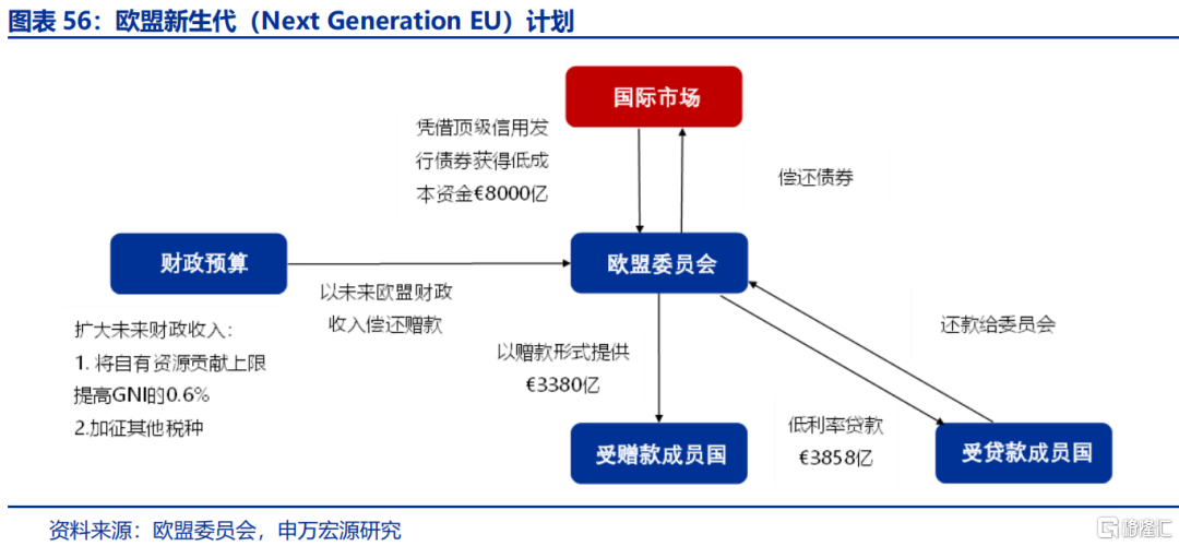 欧洲经济的“困局”与“破局”