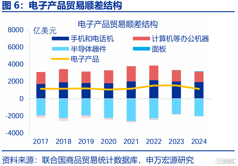 2025年，高贸易顺差能否延续？