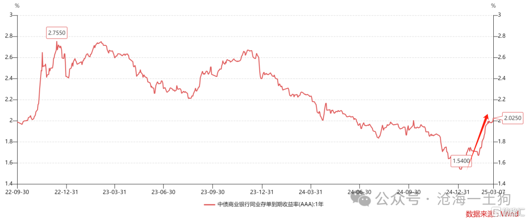 中国的政策利率和跨国资本流动